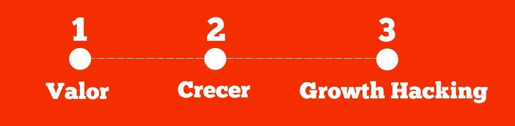 Valor-Crecer-GrowthHacking
