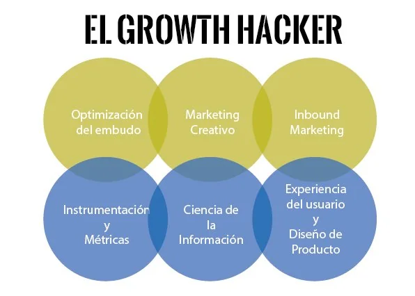 growth-hacker-growthhacking-cl