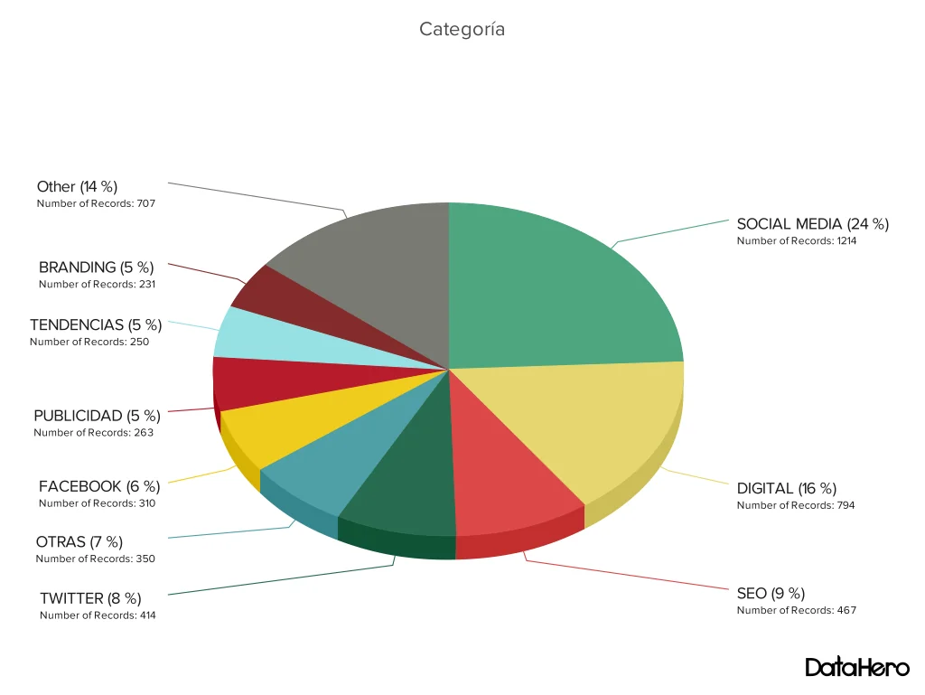 DataHero Categoría (1)