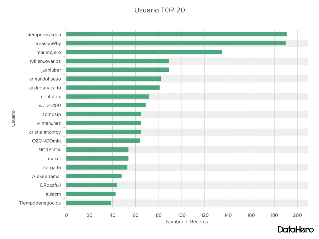 DataHero Usuario TOP 20 (1)