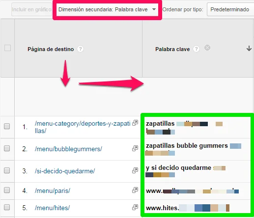 palabras-claves-busqueda-organica