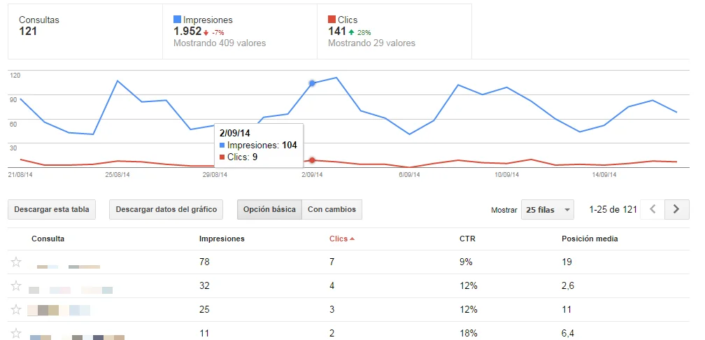 resultados-de-palabras-buscadas-webmastertool