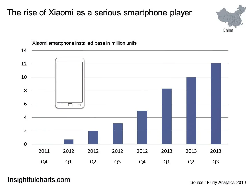 el-crecimiento-de-xiaomi