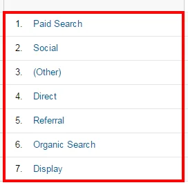 analytics-adquisicion-canales