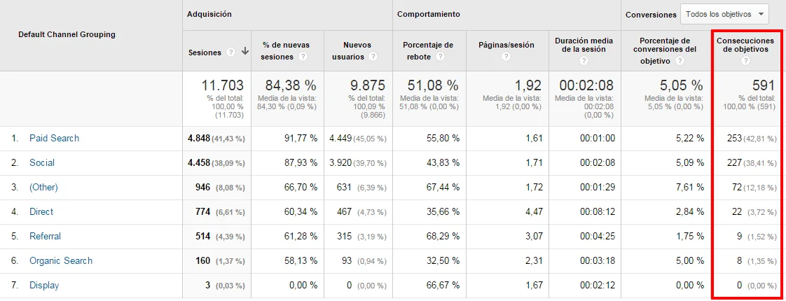 analytics-adquisicion-conversiones